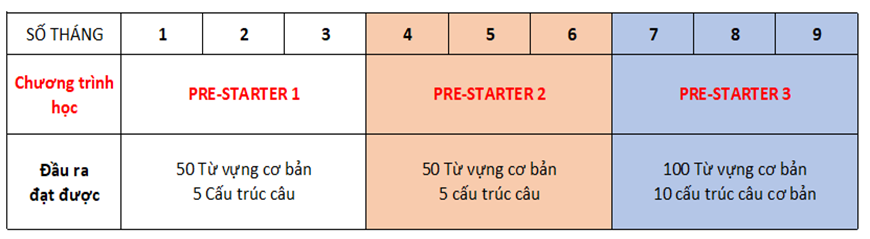5. Lộ trình